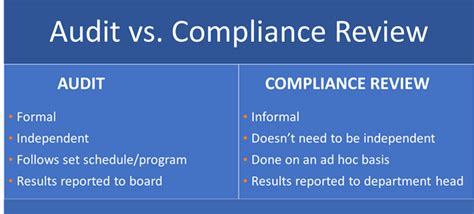 Key Differences Between Audits & Reviews of Non .